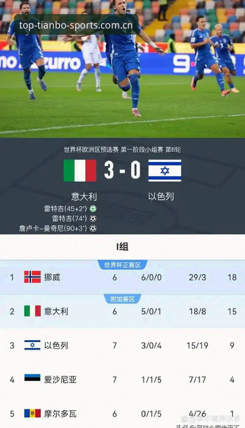 老球迷亲述：挪威1-0领先塞内加尔那场球，我在天博平台看到的真实细节
