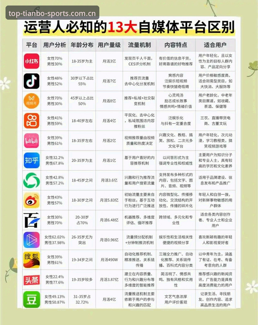 天博体育对比类似平台直播推荐：新站上线后，哪些功能真正值得切换？